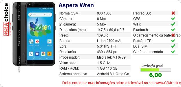 Aspera Wren Especificações técnicas do telemóvel 