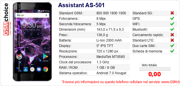 Assistant AS-501 Dati tecnici di telefono cellulare Assistant AS-501 Dati tecnici di telefono cellulare