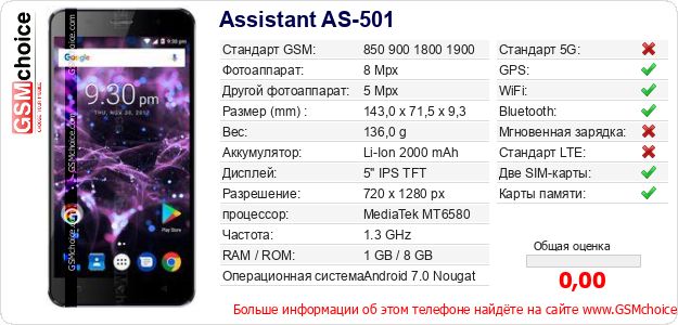 Assistant AS-501 Технические данные телефона Assistant AS-501 Технические данные телефона