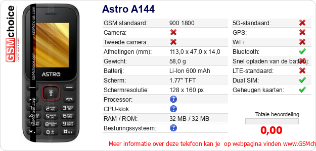 Astro A144 Technische gegevens 
