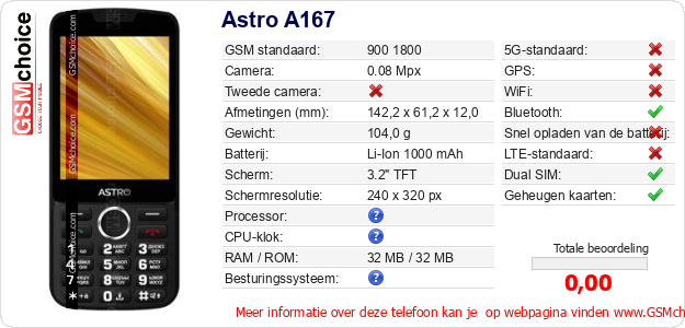 Astro A167 Technische gegevens 