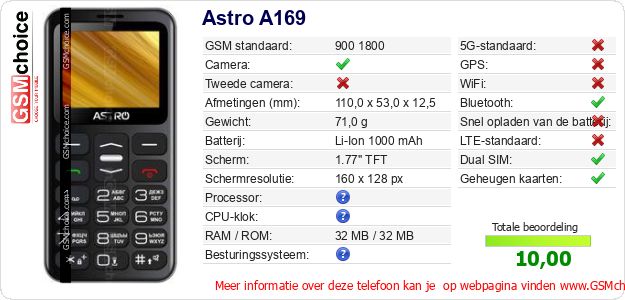 Astro A169 Technische gegevens Astro A169 Technische gegevens