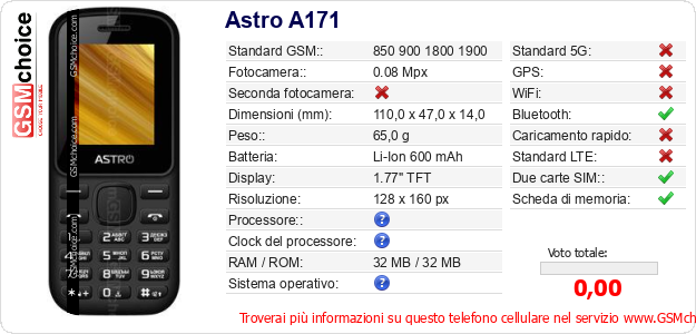 Astro A171 Dati tecnici di telefono cellulare Astro A171 Dati tecnici di telefono cellulare