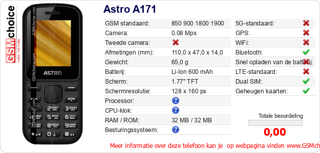 Astro A171 Technische gegevens Astro A171 Technische gegevens