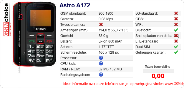 Astro A172 Technische gegevens Astro A172 Technische gegevens