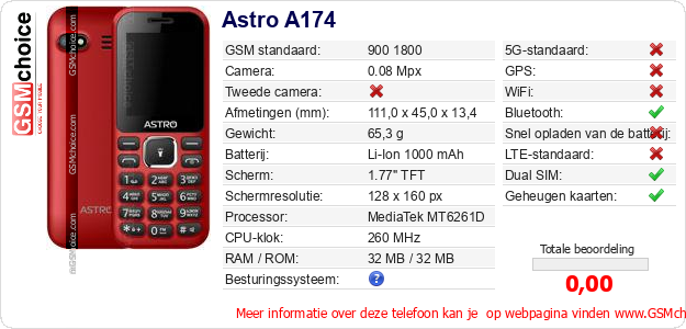 Astro A174 Technische gegevens Astro A174 Technische gegevens