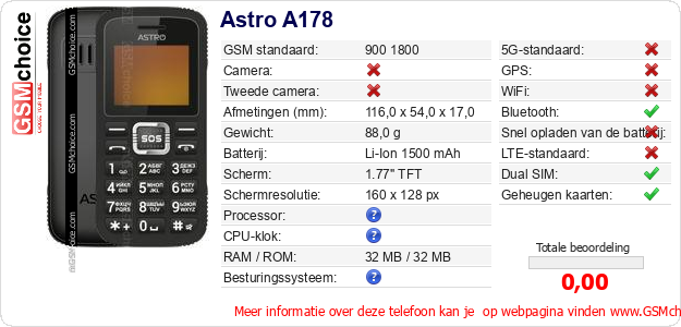 Astro A178 Technische gegevens 