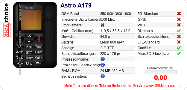 Astro A179 technische Daten Astro A179 technische Daten