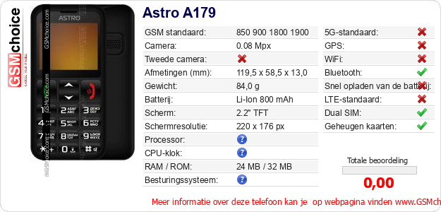 Astro A179 Technische gegevens 