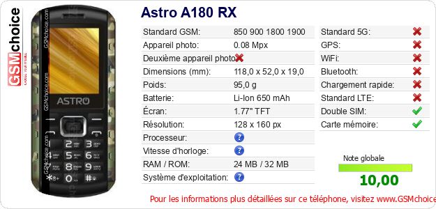 Astro A180 RX Fiche technique Astro A180 RX Fiche technique