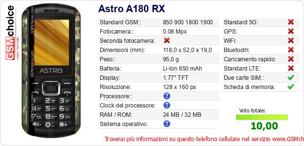 Astro A180 RX Dati tecnici di telefono cellulare 