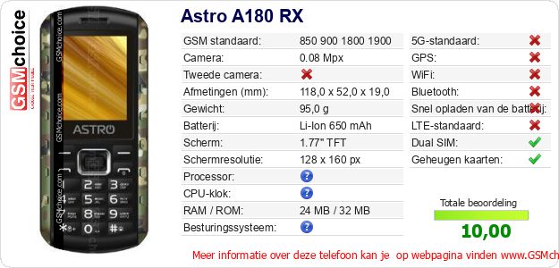 Astro A180 RX Technische gegevens 