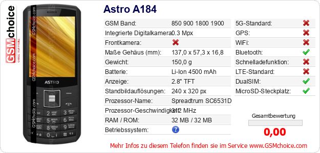 Astro A184 technische Daten Astro A184 technische Daten