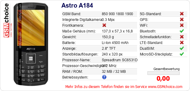 Astro A184 technische Daten Astro A184 technische Daten