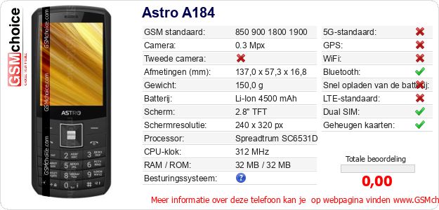 Astro A184 Technische gegevens Astro A184 Technische gegevens