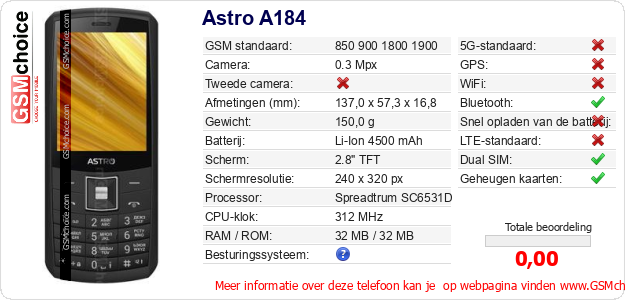 Astro A184 Technische gegevens Astro A184 Technische gegevens
