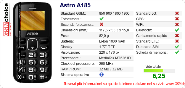 Astro A185 Dati tecnici di telefono cellulare 