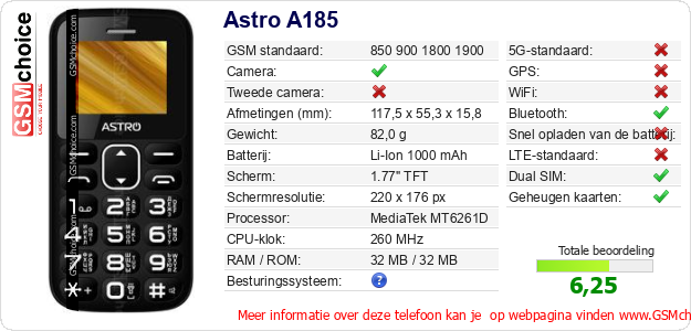 Astro A185 Technische gegevens Astro A185 Technische gegevens
