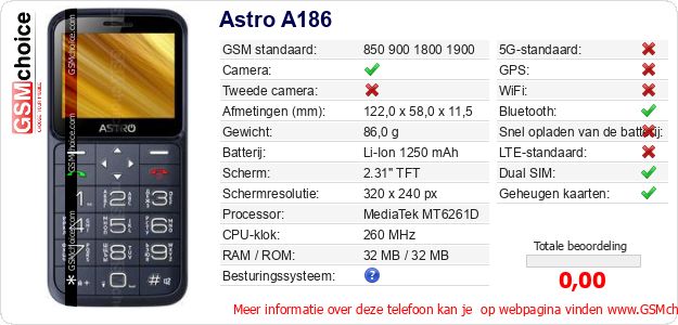 Astro A186 Technische gegevens Astro A186 Technische gegevens