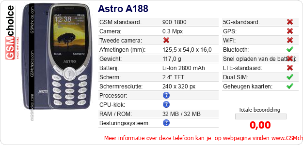 Astro A188 Technische gegevens Astro A188 Technische gegevens