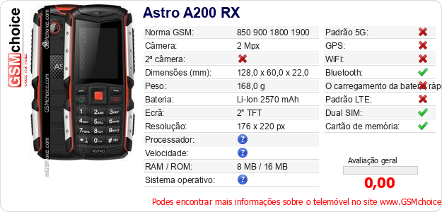 Astro A200 RX Especificações técnicas do telemóvel 