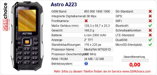 Astro A223 technische Daten Astro A223 technische Daten