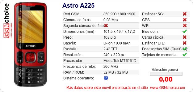 Astro A225 Datos técnicos del móvil Astro A225 Datos técnicos del móvil