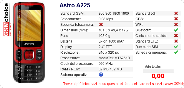 Astro A225 Dati tecnici di telefono cellulare 
