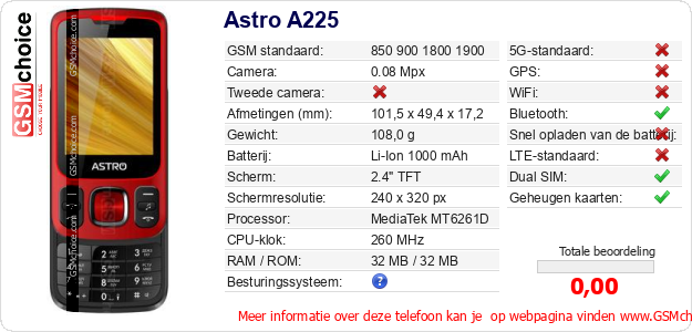 Astro A225 Technische gegevens 