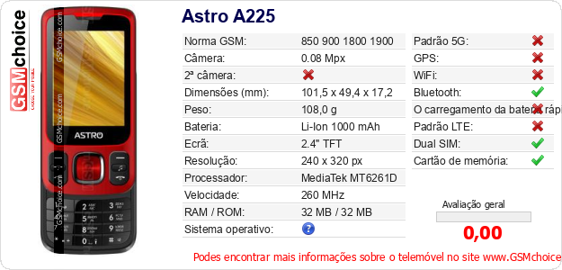 Astro A225 Especificações técnicas do telemóvel 