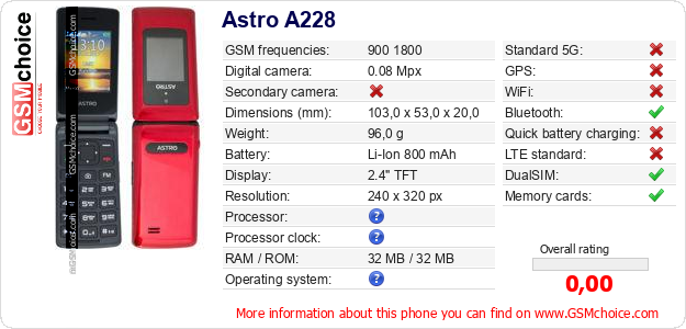 Astro A228 technical specifications Astro A228 technical specifications