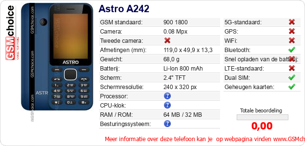 Astro A242 Technische gegevens 