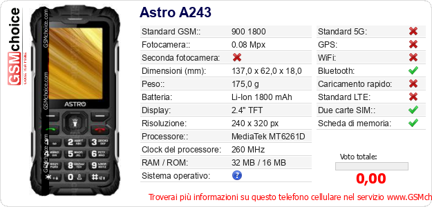 Astro A243 Dati tecnici di telefono cellulare Astro A243 Dati tecnici di telefono cellulare