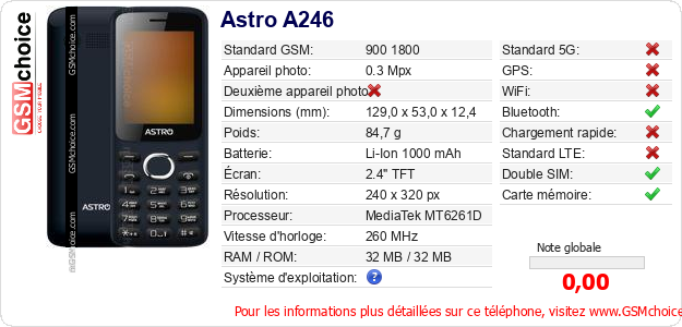 Astro A246 Fiche technique Astro A246 Fiche technique