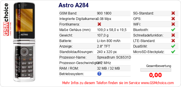 Astro A284 technische Daten Astro A284 technische Daten
