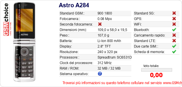 Astro A284 Dati tecnici di telefono cellulare Astro A284 Dati tecnici di telefono cellulare
