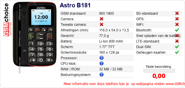 Astro B181 Technische gegevens 