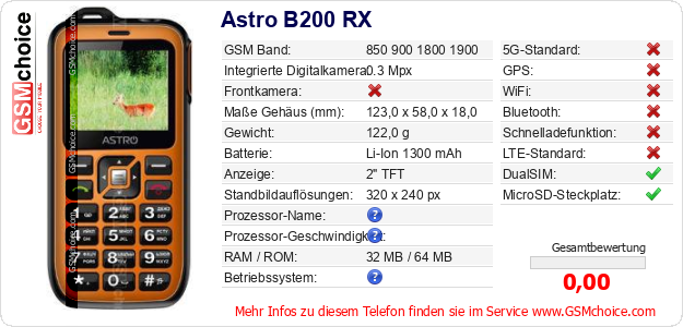 Astro B200 RX technische Daten Astro B200 RX technische Daten