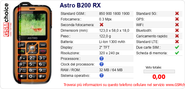 Astro B200 RX Dati tecnici di telefono cellulare 