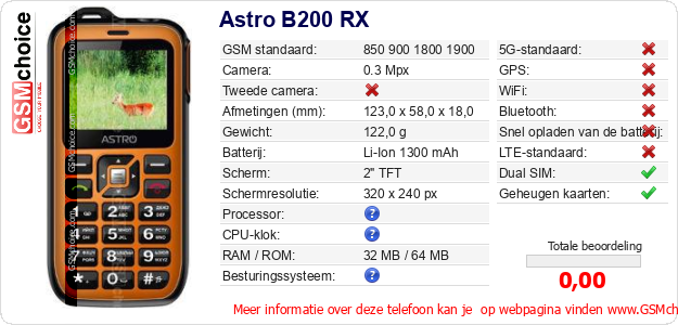 Astro B200 RX Technische gegevens 