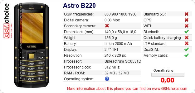Astro B220 technical specifications Astro B220 technical specifications