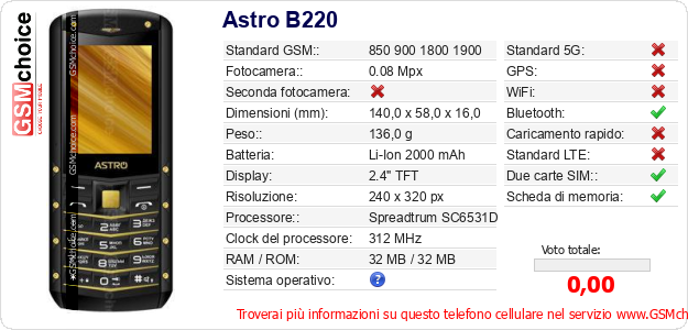Astro B220 Dati tecnici di telefono cellulare Astro B220 Dati tecnici di telefono cellulare
