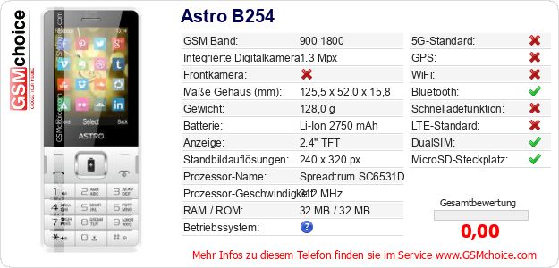 Astro B254 technische Daten Astro B254 technische Daten