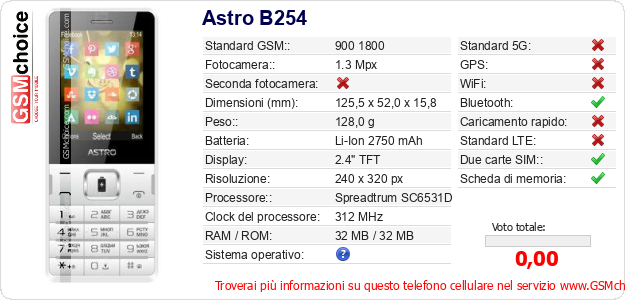 Astro B254 Dati tecnici di telefono cellulare 