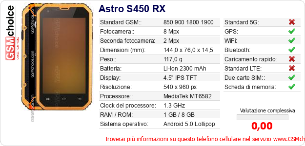 Astro S450 RX Dati tecnici di telefono cellulare 