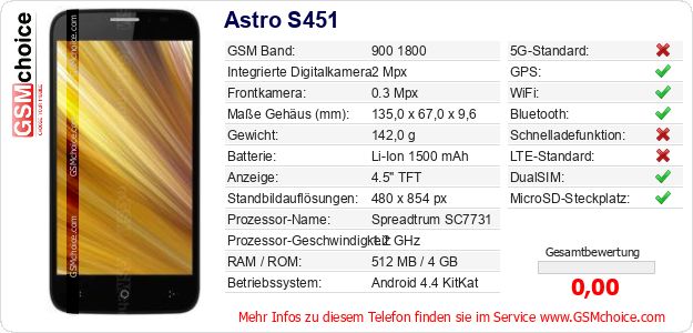 Astro S451 technische Daten Astro S451 technische Daten