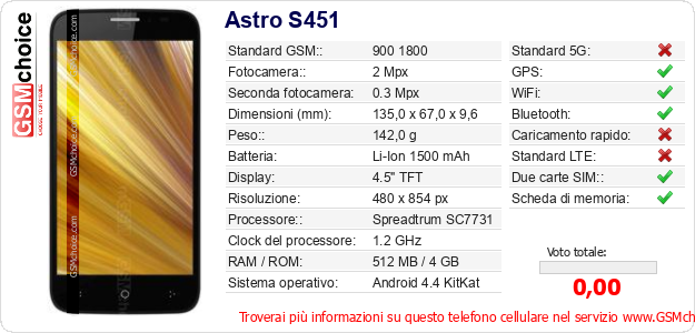 Astro S451 Dati tecnici di telefono cellulare 