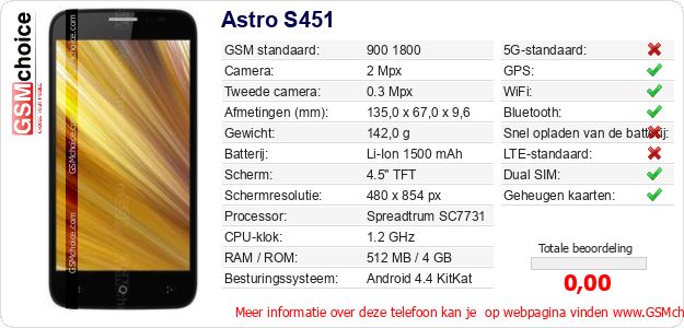 Astro S451 Technische gegevens Astro S451 Technische gegevens