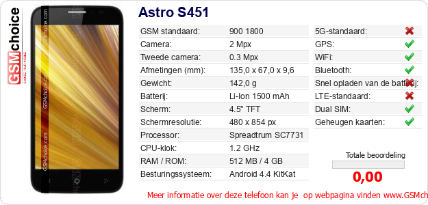 Astro S451 Technische gegevens Astro S451 Technische gegevens