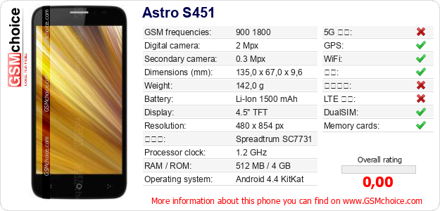 Astro S451 手机技术数据